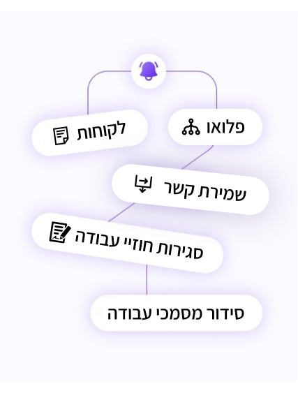 איך שולחים הצעות מחיר אוטומטיות?